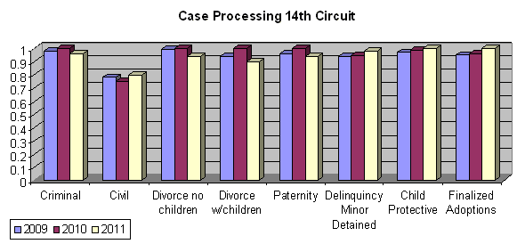 Case Processing