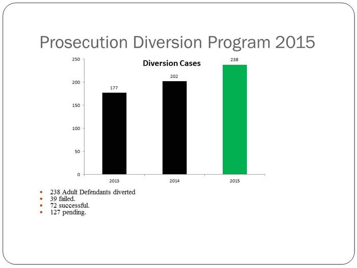 Graph showing prosecution diversion program participation from 2013, 2014, and 2015